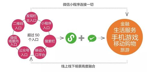 小程序,風(fēng)來了?