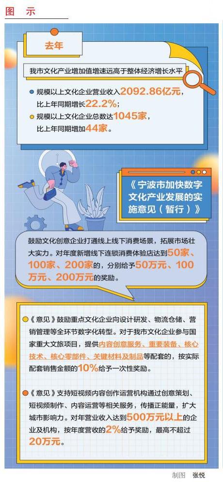 從三個(gè)維度看寧波數(shù)字文化產(chǎn)業(yè)發(fā)展新政 數(shù)字文化、創(chuàng)意內(nèi)容與應(yīng)用服務(wù)